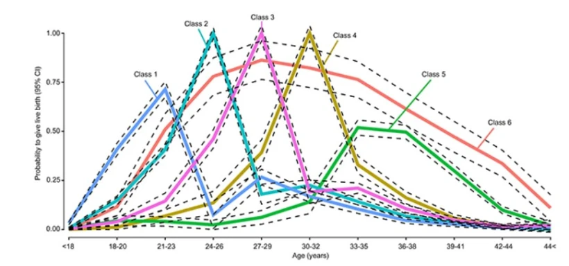 Учені визначили ідеальну кількість дітей для довголіття - 3