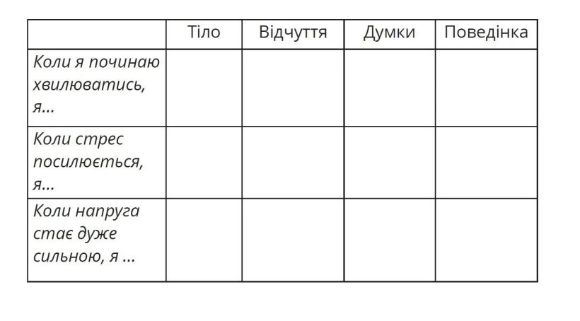 Як підлітку впоратися зі стресом: поради експертів - 4