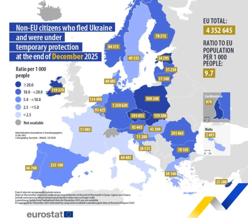Країни ЄС, які прихистили найбільше українців - Євростат - 3