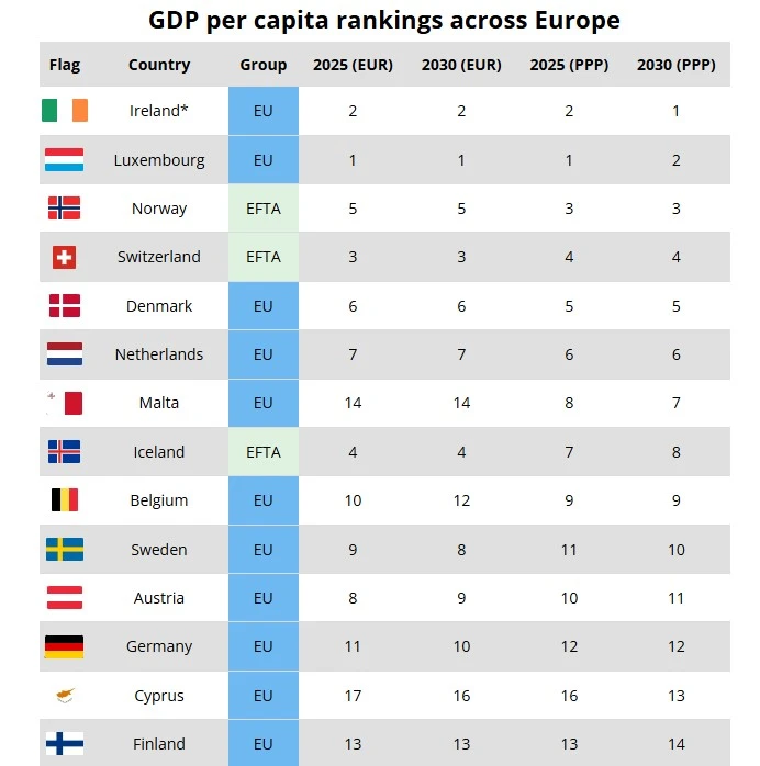 Які країни будуть найбагатшими до 2030 року - прогноз експертів - 3