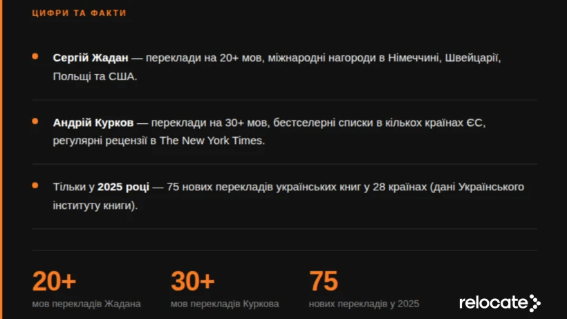 Світовий успіх української літератури: 5 книг, які змінили ставлення Європи до України - 11