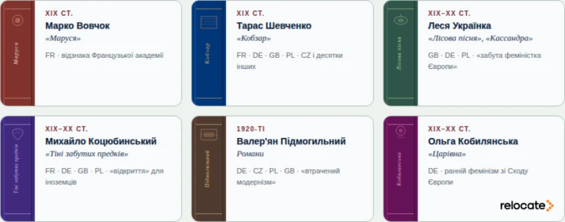 Світовий успіх української літератури: 5 книг, які змінили ставлення Європи до України - 5